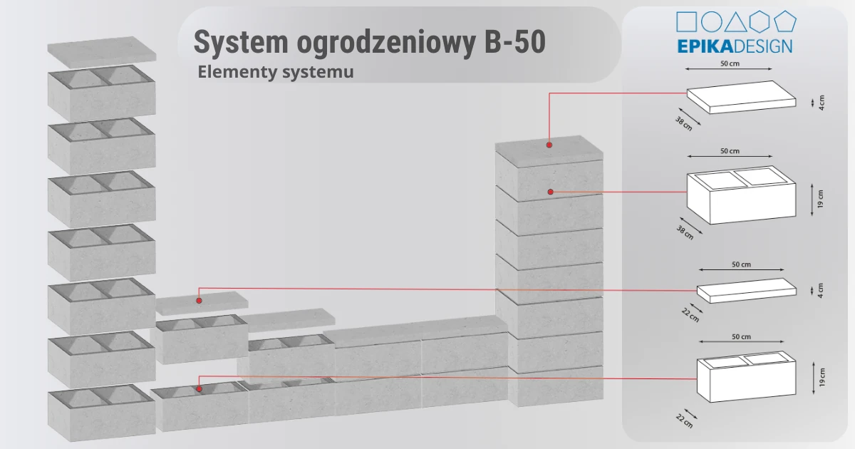 System budowy bloczków z betonu architektonicznego